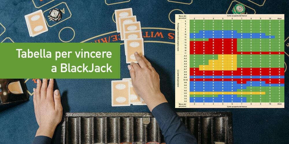 tabella per vincere a Blackjack